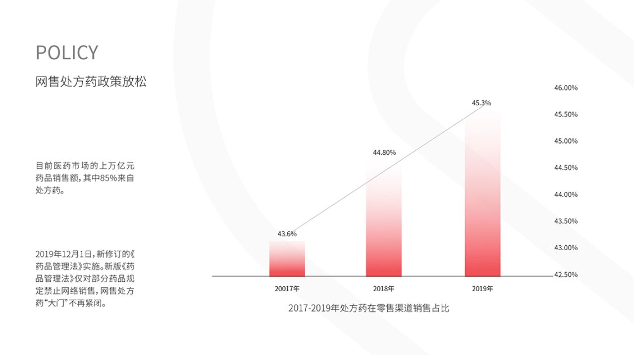 把医药电商注入温度总共分几步？ 品牌视觉 / 品牌全案案例展示图2 王双品牌设计