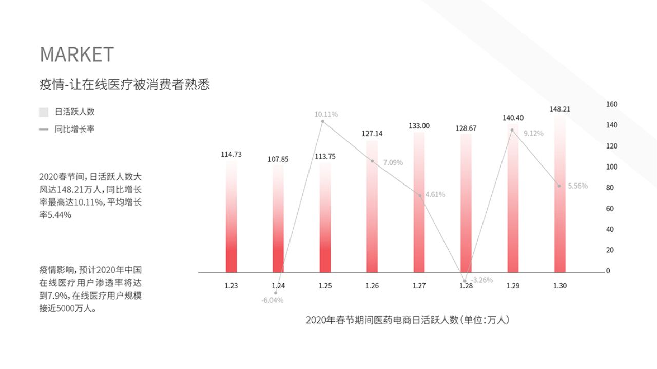 把医药电商注入温度总共分几步？ 品牌视觉 / 品牌全案案例展示图3 王双品牌设计