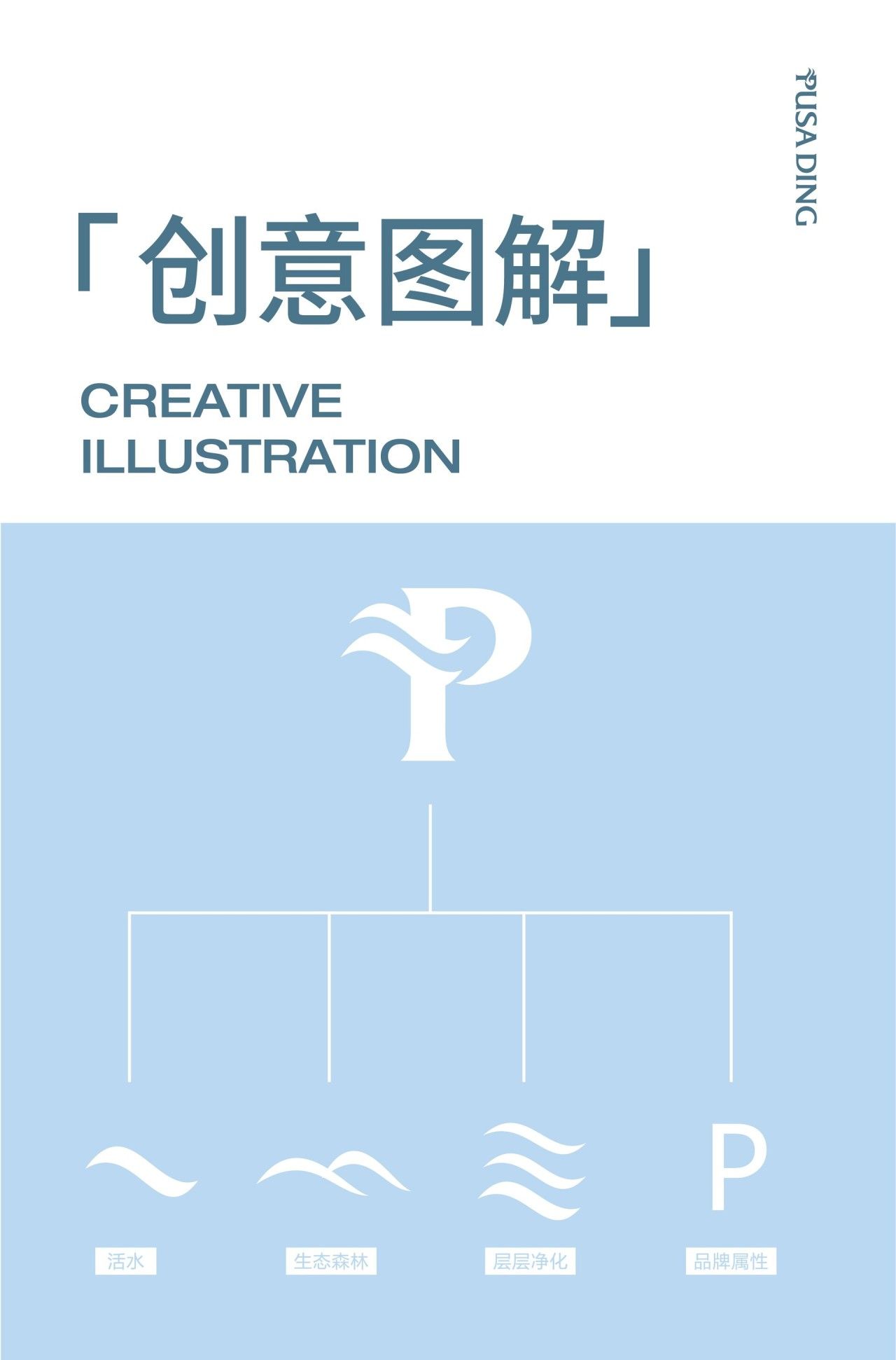 菩萨顶|品牌VI设计 品牌视觉案例展示图6 王双品牌设计