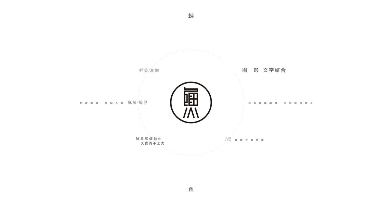 蛙鱼潭|品牌视觉 + 空间整合设计 品牌视觉案例展示图4 王双品牌设计