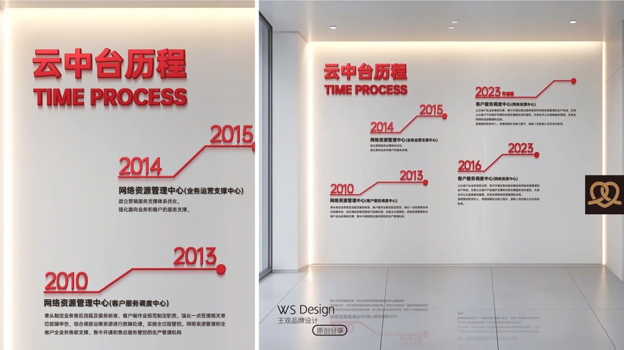 中国电信云中台|企业文化墙设计 导视设计 / 品牌视觉案例展示图4 王双品牌设计